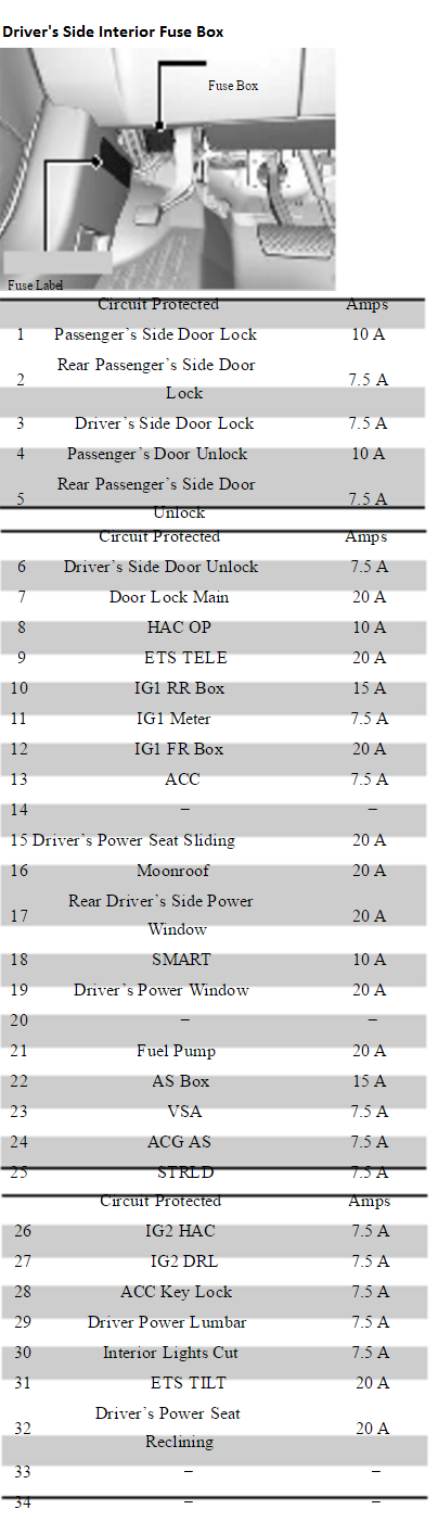 2004 Acura Fuse Box Listing Wiring Diagrams