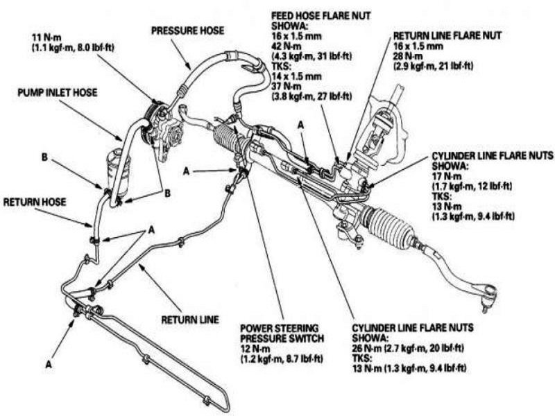 Typical Honda/Acura power steering line routing