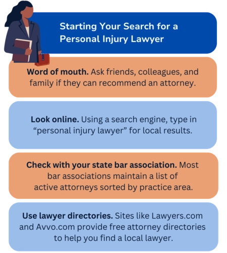 Starting Your Search for a Personal Injury Lawyer Infographic showing steps on choosing a personal injury lawyer
