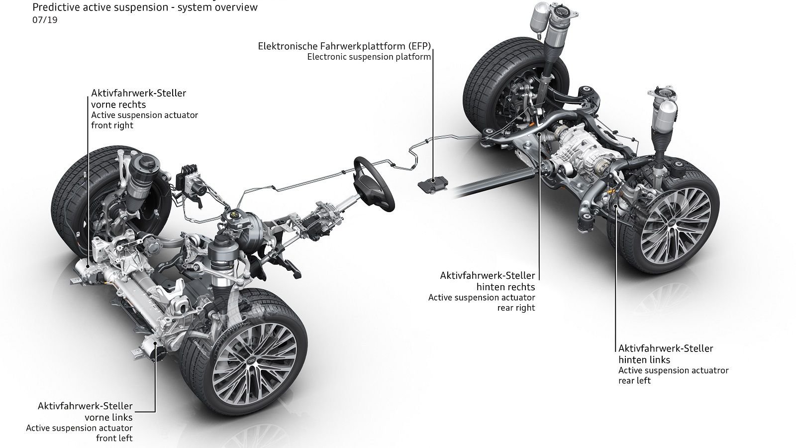 CAR Investigates Audi's Predictive Active Suspension Audiworld