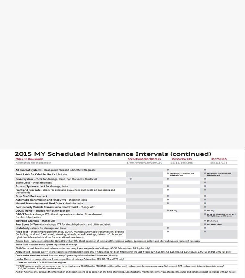 Audi Q5 2015 My Scheduled Maintenance Intervals