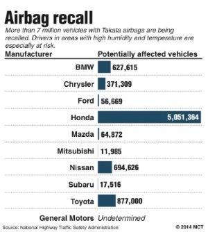 Airbags Safety Recall