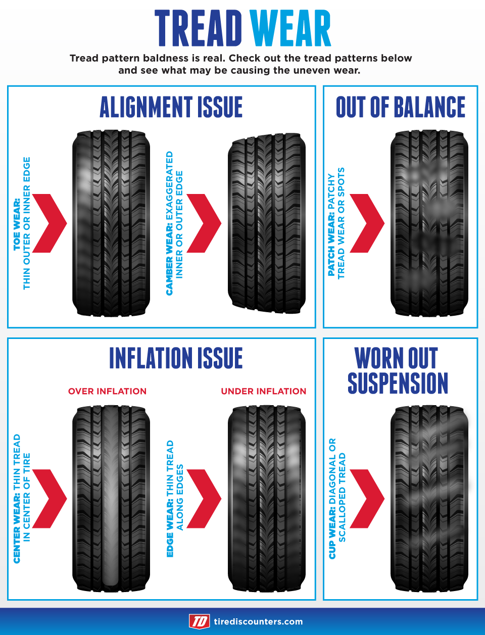 Tire Wear Guide - Reading industrial wiring diagrams