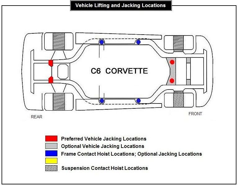 Corvette How to Change Transmission Fluid Corvetteforum