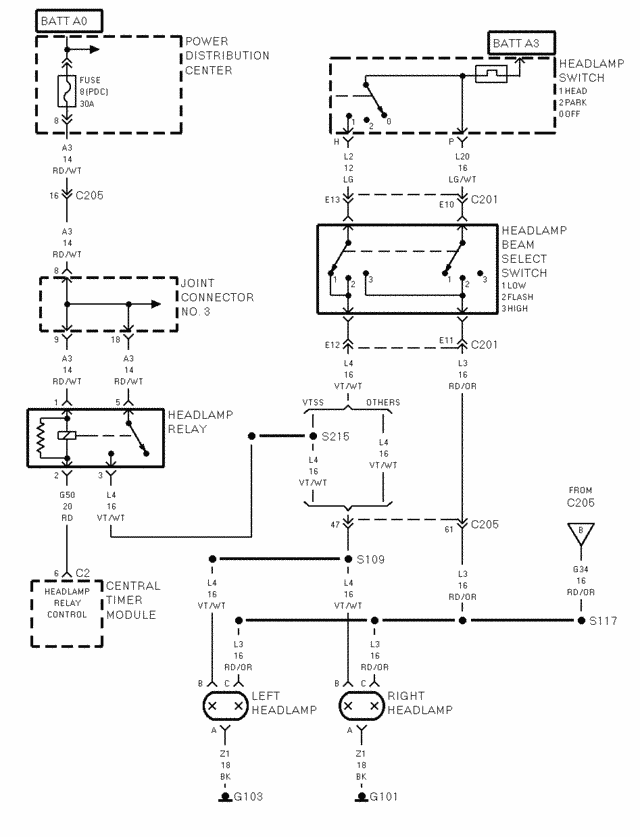 1996 Dodge Ram Headlight Wiring Diagram