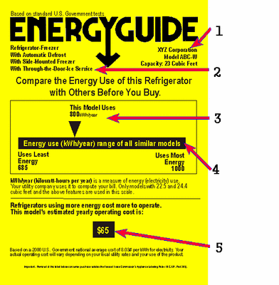 The Federal Trade Commission Created Energy Guide Label In 1980 As A Means To Educate Consumers About Their Appliance Purchases The Federal Trade Commission Created Energy Guide Label In 1980 As A Means To Educate Consumers About Their Appliance Purchases