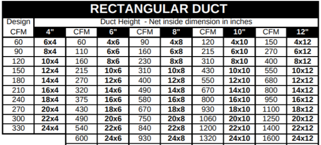 hot-topics-duct-and-filter-size-for-air-return-intake-doityourself