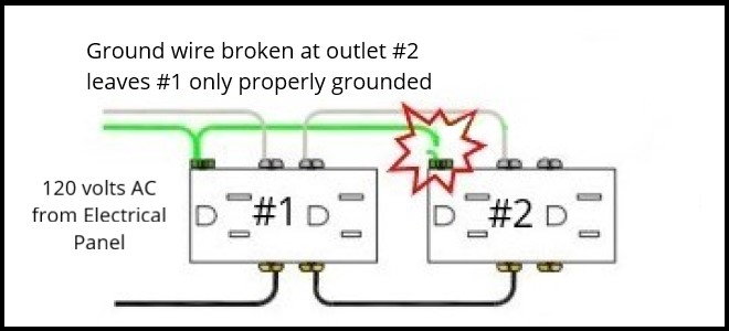 power outlet diagram