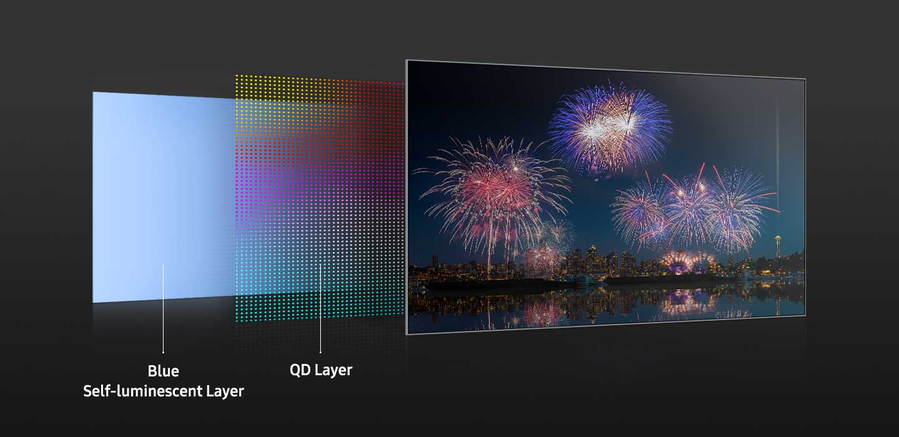 Graphic explains how QD-LED takes the viewing experience to the next level.