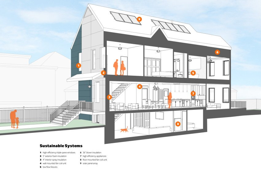Illustration highlights all the Yannell PHUIS+ House's energy-saving features.