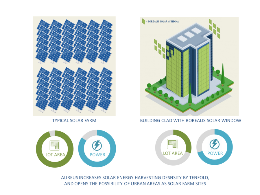 Graphic shows how Maigue's AuREUS solar panels could be combined and turned into a large-scale vertical solar farm.