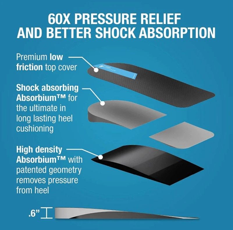 Graphic explains how Dr. Hanft's Foot Defender boot provides increased pressure relief and shock absorption. 