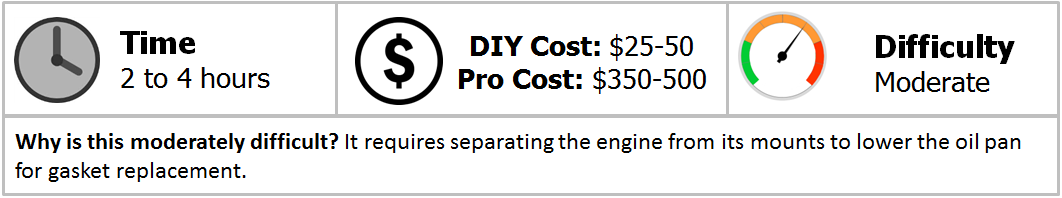 Ford F150: How to Replace Oil Pan Gasket