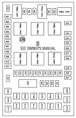 Ford F150 Fuse Box Diagram Ford Trucks