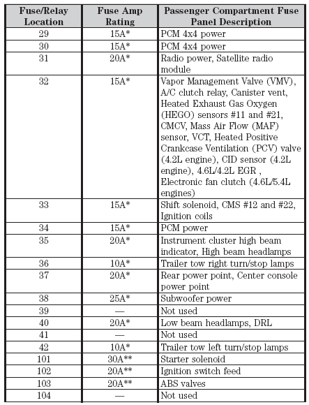 04 Ford F150 Fuse Box Diagram Wiring Diagram Images Gallery