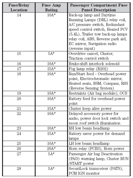 2004 Ford Fuse Diagram