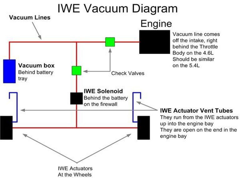 Diagram Vacuum Diagram. 