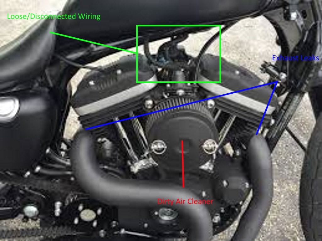 Areas to check while performing a visual inspection