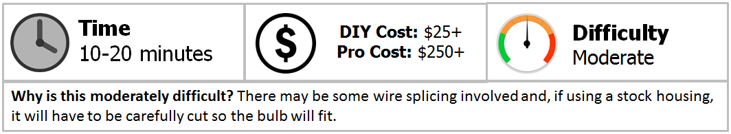 Harley Sportster How to Install HID Headlight infographic