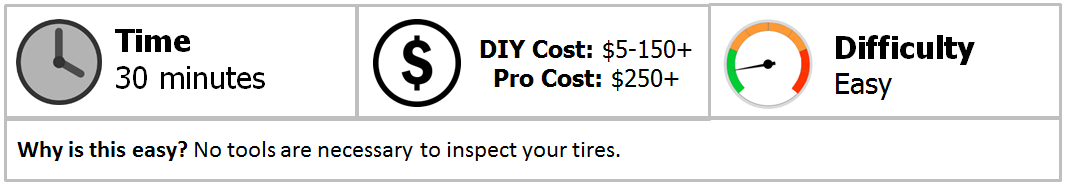 Dyna Glide Tires Diagnostic Guide infographic