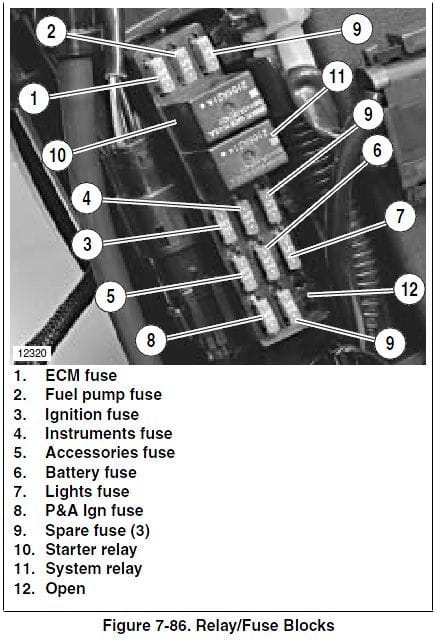 The fuse box diagram from a 2009 Sportster