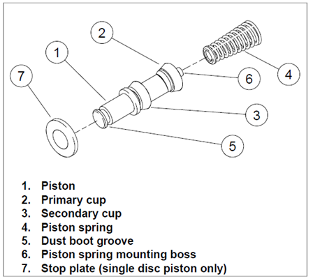 25 Harley Rear Master Cylinder Diagram - Wiring Database 2020