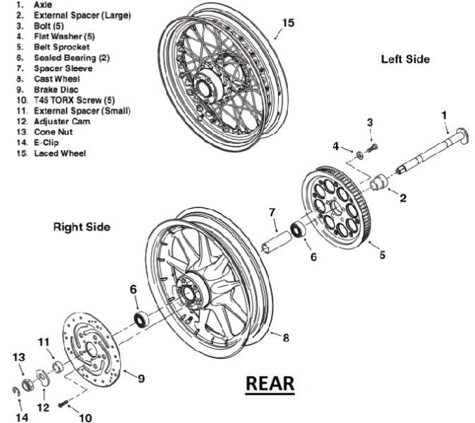 Harley Davidson Softail How To Replace Wheel Bearings