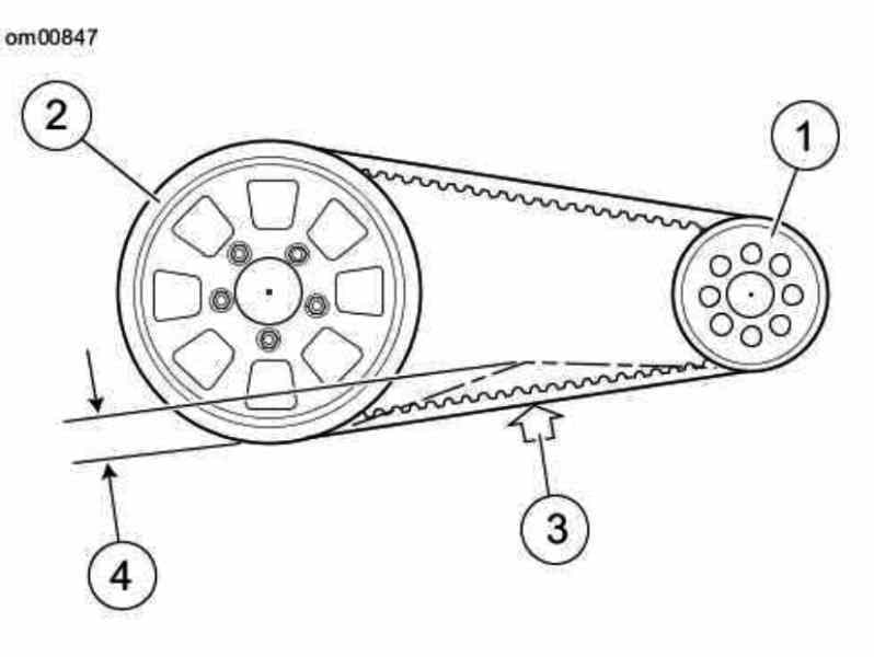 Proper belt tension