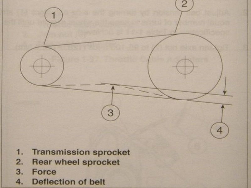 diagram from service manual