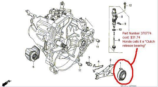 What can cause a whining noise in a transmission?