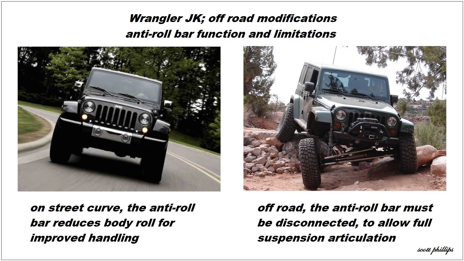 Jeep Wrangler JK Off Road Modifications