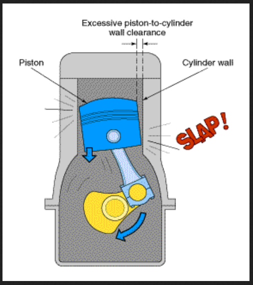 Diagram of piston slap