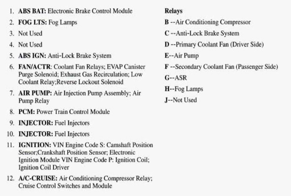 Reference chart for under-the-hood fuse box on 1993-2002 models.