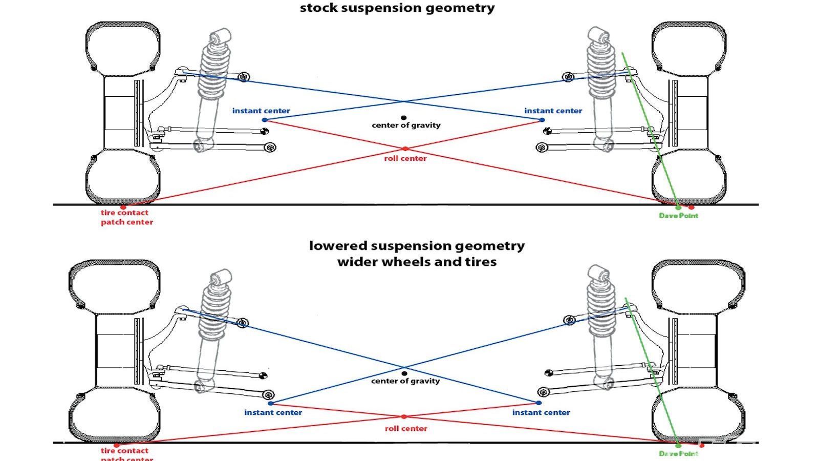 suspension travel in a car