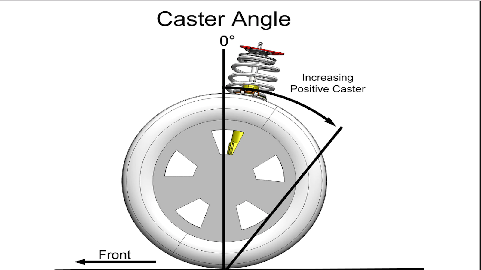 Guide to Suspension Geometry Part 1 S2ki