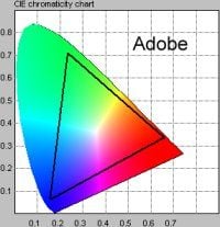 Adobe color space