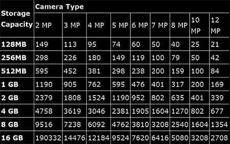 Canon EOS Digital Rebel XSi / EOS 450D