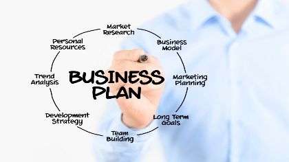 How to write a business strategy proposal