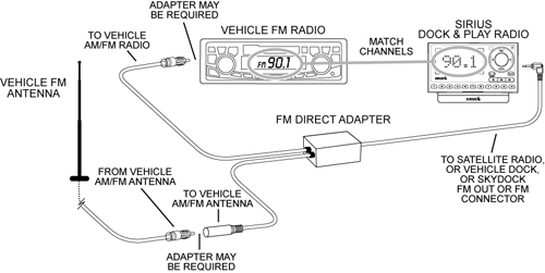 XM satellite radio diagram