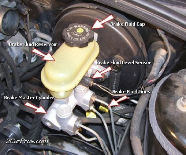 Toyota Tundra 2000 to present How to Replace Brake Fluid - Yotatech