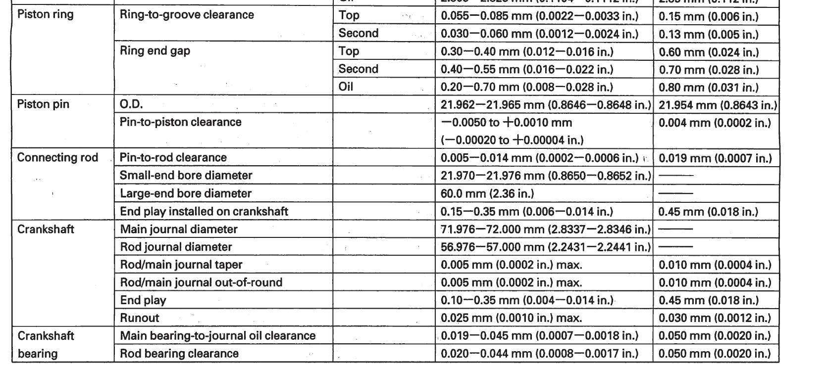 J37 Main Bearing Bore AcuraZine Acura Enthusiast Community