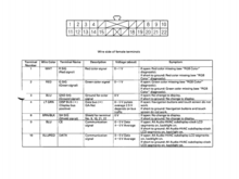 Black 22-pin Connector E
Pg. 1