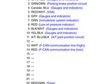 07-08 
No SRS Indicator