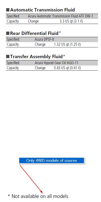 Diff and Transfer Case fluid recommendations, Page 2