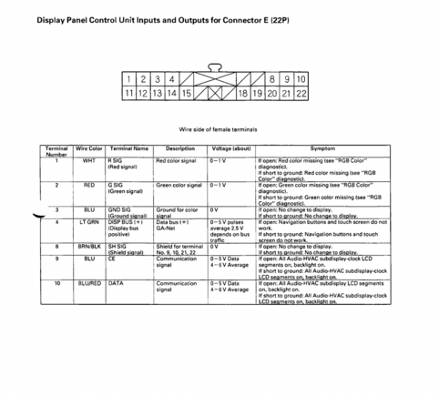 Black 22-pin Connector E
Pg. 1