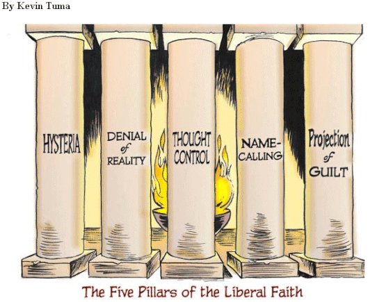 Five Pillars of the Liberal Faith
