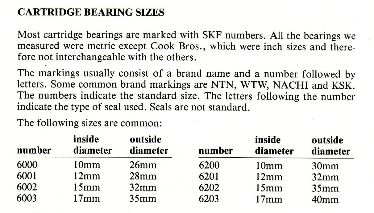 Bike Forums Rebuilding Sealedbearing Avocet hubs?