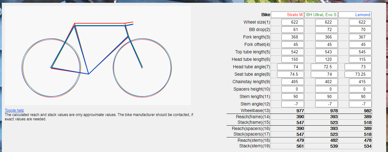 Stack and Reach Bike Forums