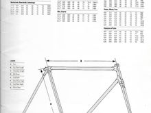 1985 Bianchi USA specs.  
