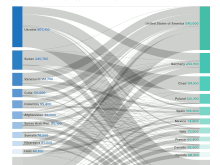 UNHCR Asylum Trends 2023